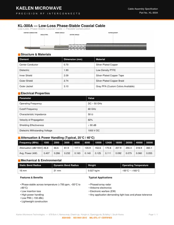 First page of the KL-300A datasheet