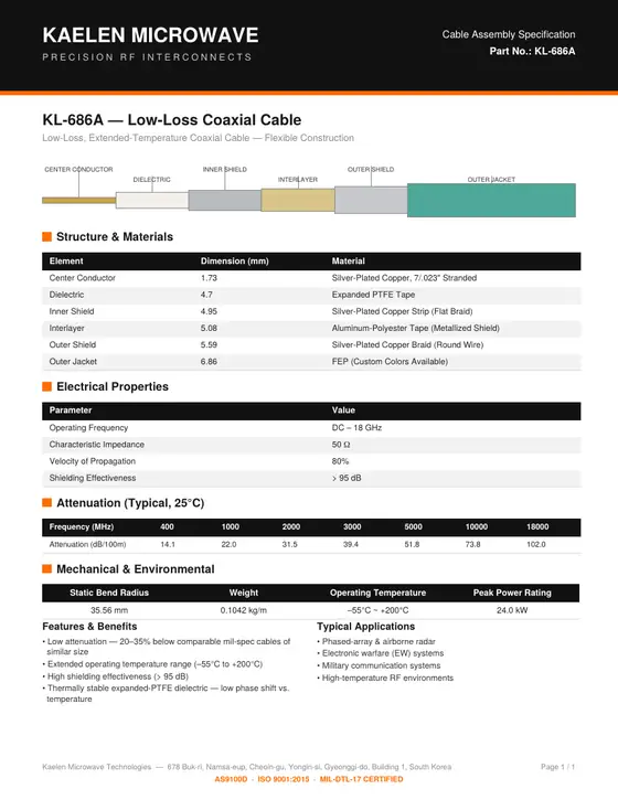 First page of the KL-686A datasheet