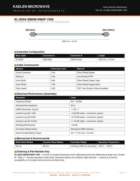 First page of the KL-830A-SMAM-SMAF-1500 datasheet